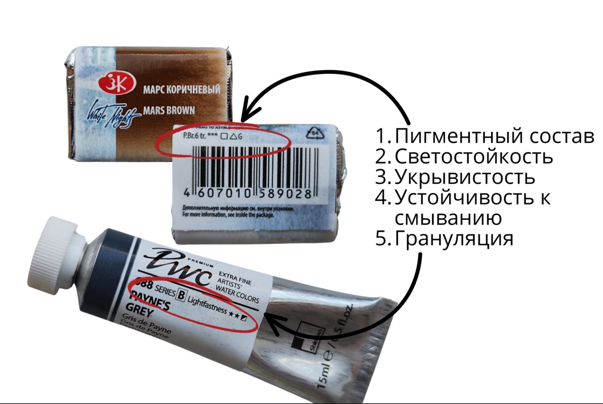 Урок 7 — Изучаем состав акварели и читаем этикетку